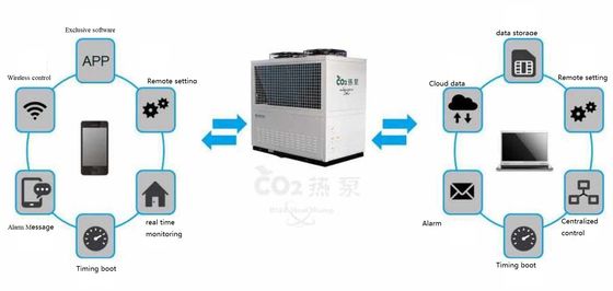 CO2 R744 Sumber Udara Pompa Panas Sumber Air Untuk Pemanas Rumah Air Panas