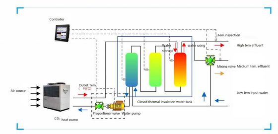 CO2 R744 Pompa Panas Suhu Tinggi Hingga 90c Derajat